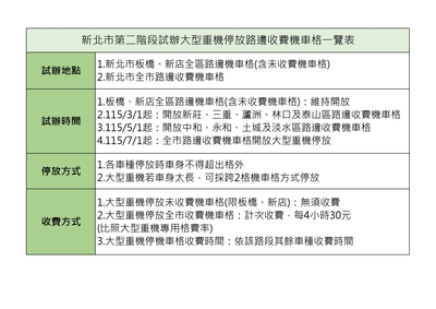 新北市第二階段試辦大型重機停放路邊收費機車格一覽表