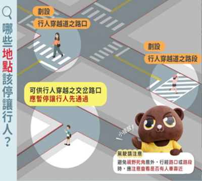 路口或路段應停讓行人之地點