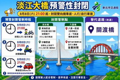 淡江大橋預警性封閉機車道及人行/自行車道圖示