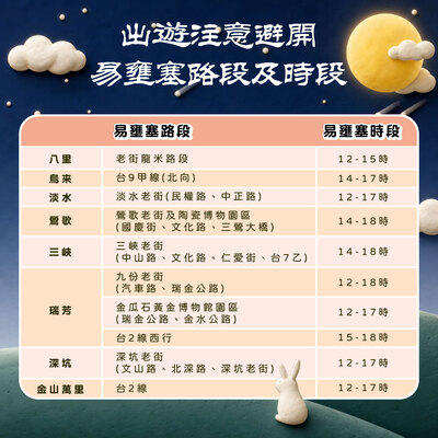 115年中秋教師節懶人包_出遊注意避開易壅塞路段