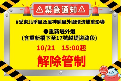 重新堤外道(重新橋下至17號越堤道)於今(21日)下午15時開放通行