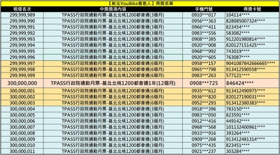 圖2. 「尋找新北市YouBike善意人」得獎名單