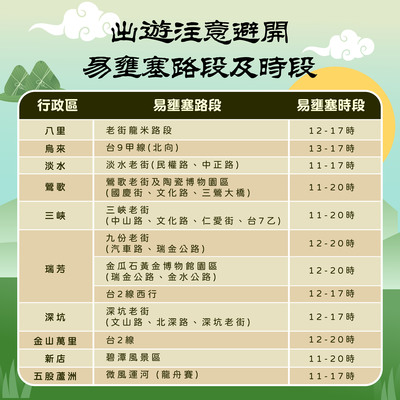115年端午節懶人包_出遊注意避開易壅塞路段