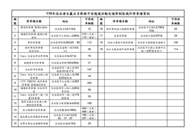 115年淡水清水巖繞境活動管制區域外停車場資訊