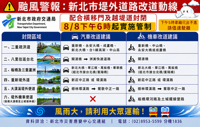 堤外道路封閉改道動線