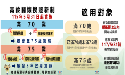 115年5月31日起高齡關懷換照新制(資料來源:交通部公路局)
