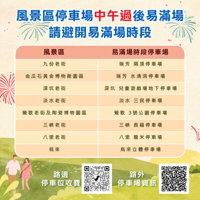 115雙十懶人包_風景區停車場易滿場時段