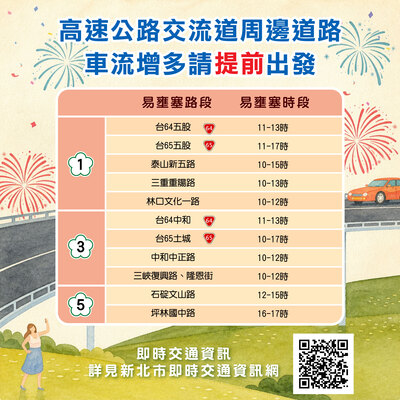 115雙十懶人包高速公路交流道周邊道路
