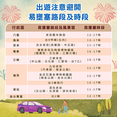 115雙十懶人包出遊注意避開易壅塞路段