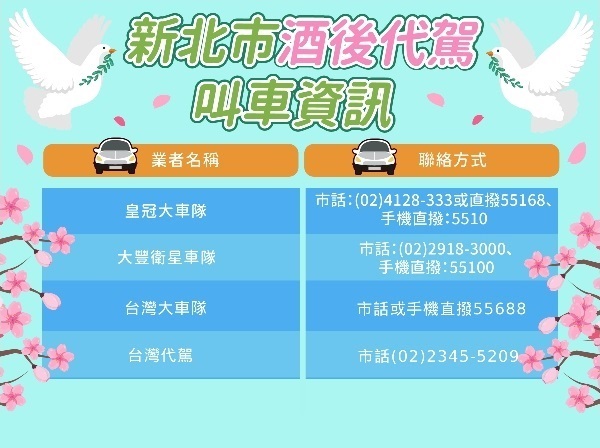 新北市酒後代駕資訊(另開視窗)