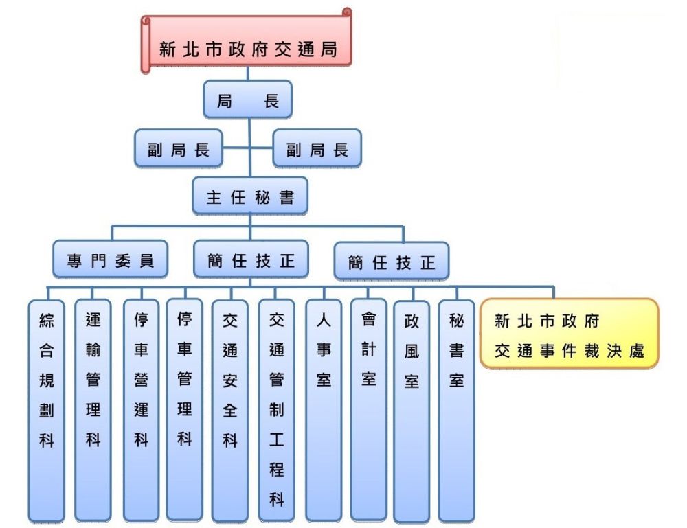 組織架構 新北市政府交通局