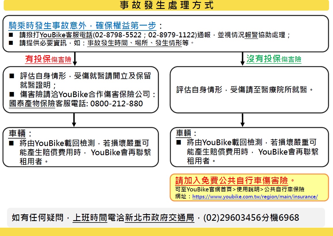 騎乘公共自行車發生事故處理流程